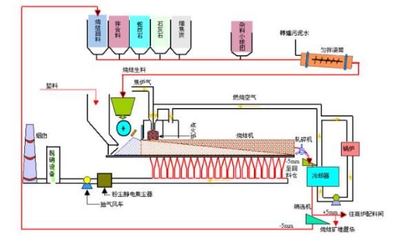 了解礦熱爐應用哪些氣體分析儀器